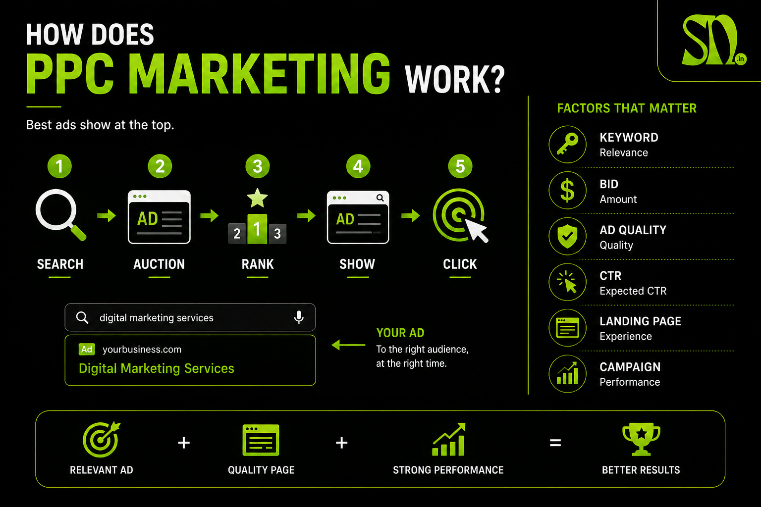 ppc marketing