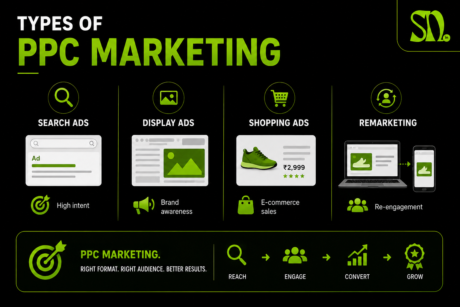 ppc marketing