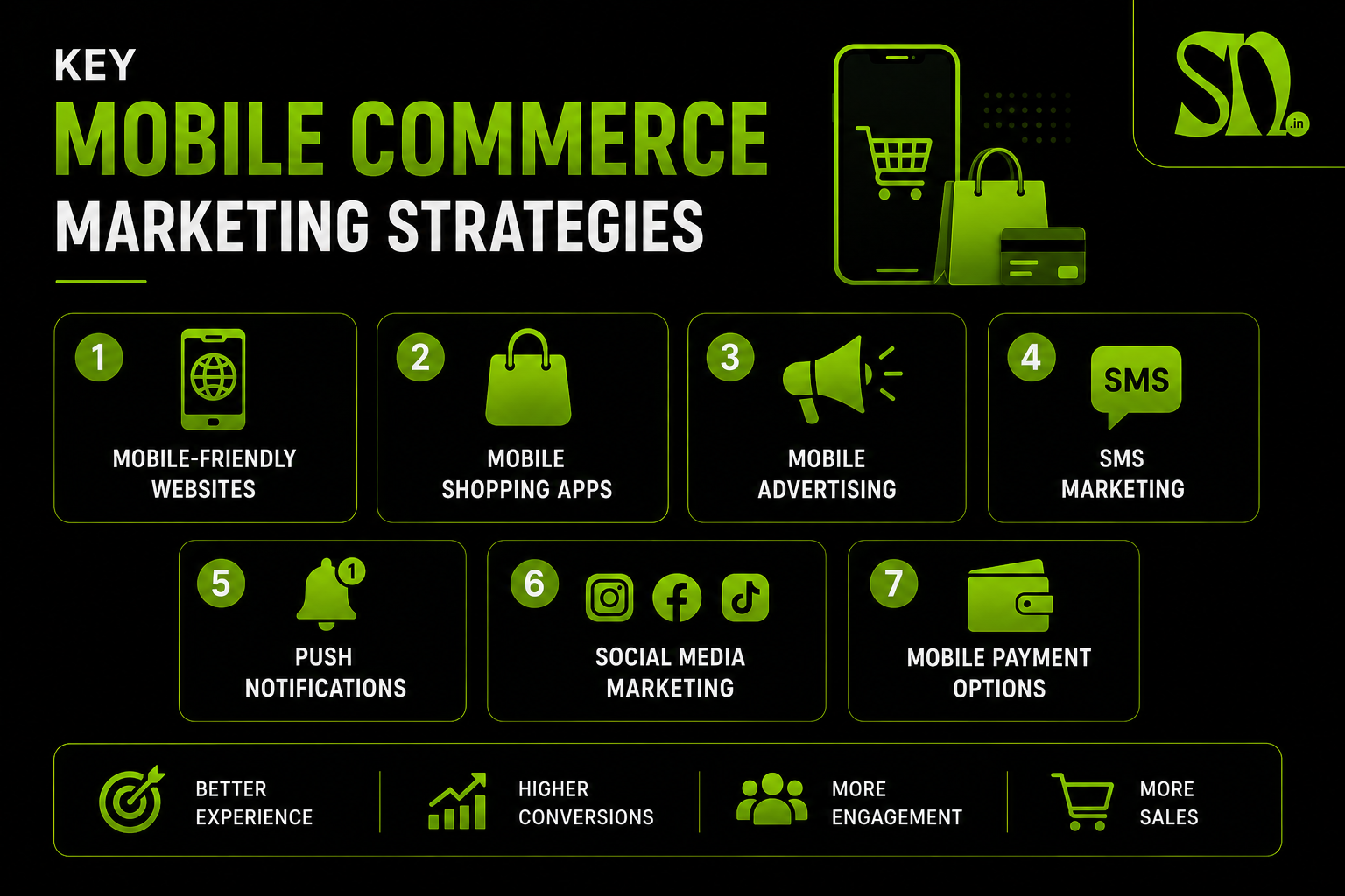 mobile commerce marketing