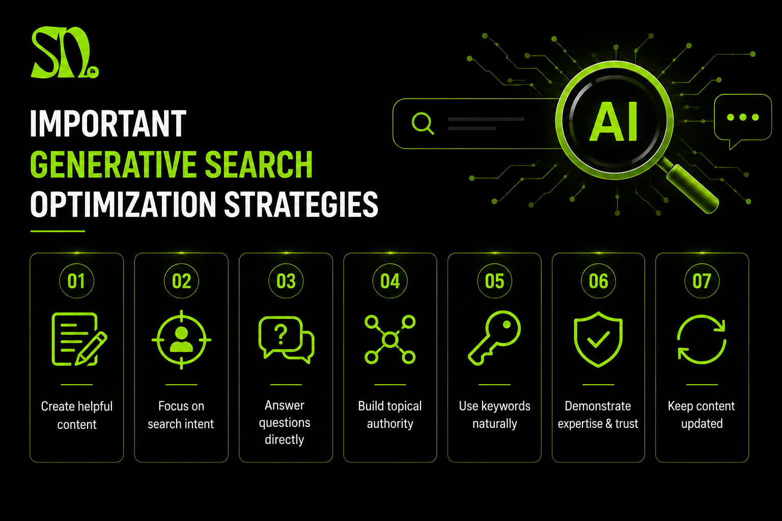 generative search optimization