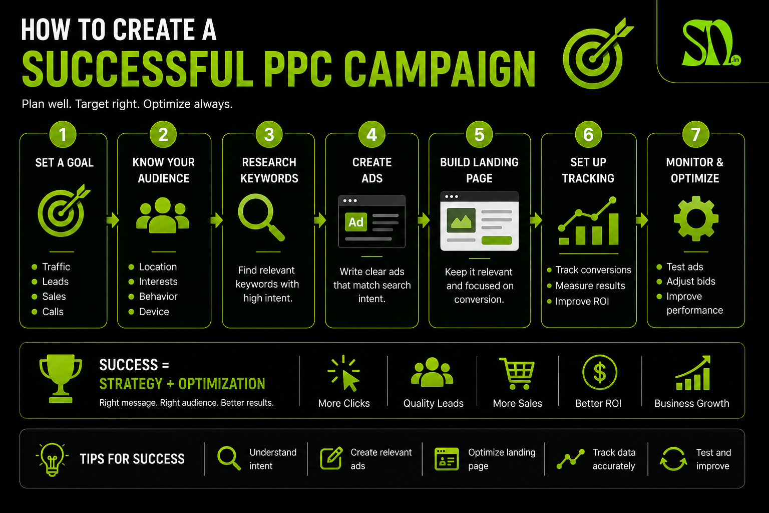 ppc marketing