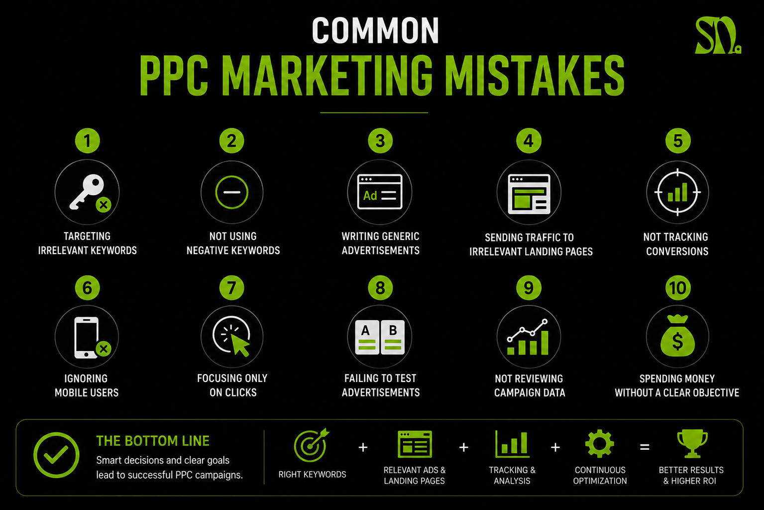 ppc marketing