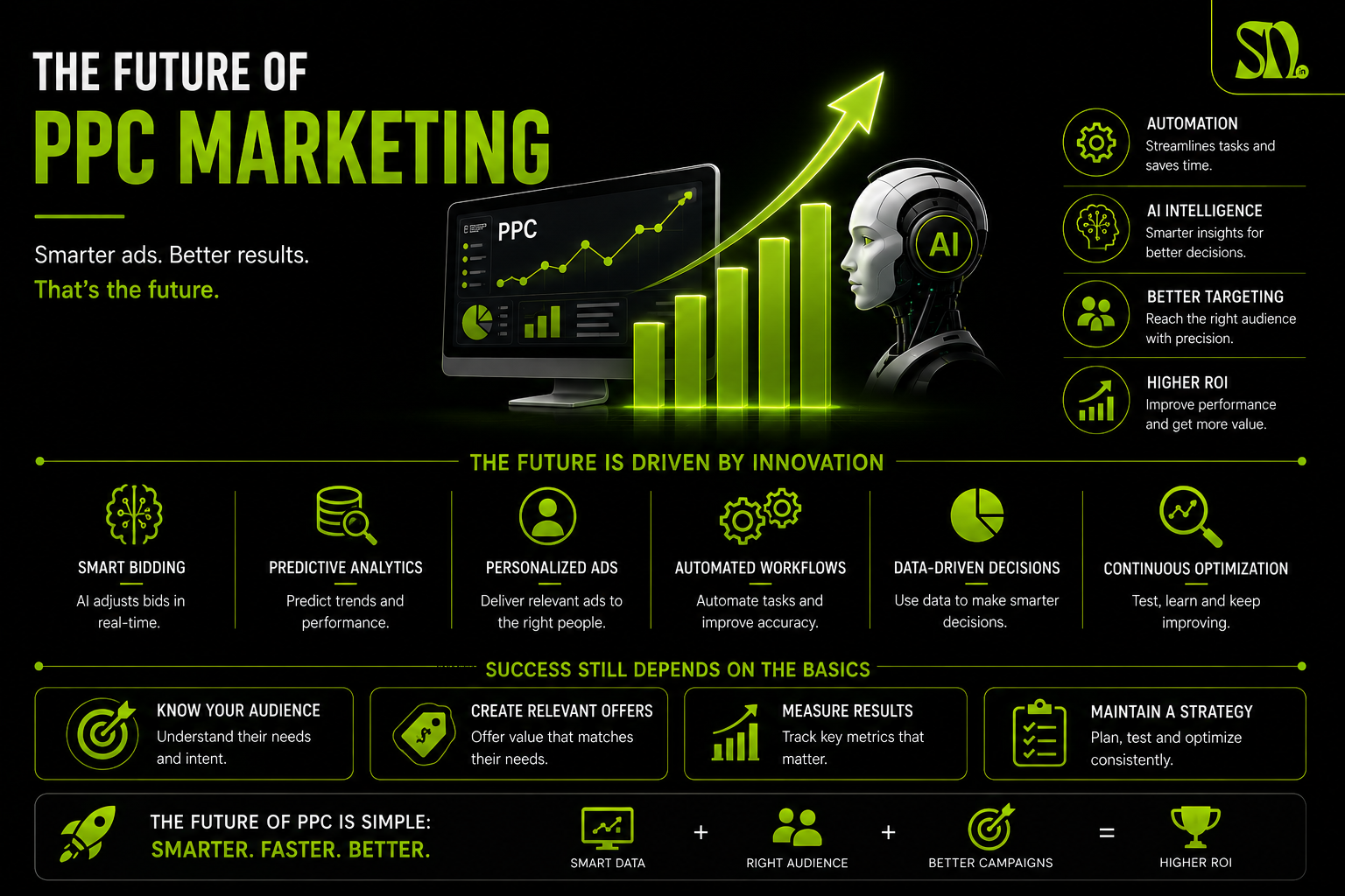 ppc marketing