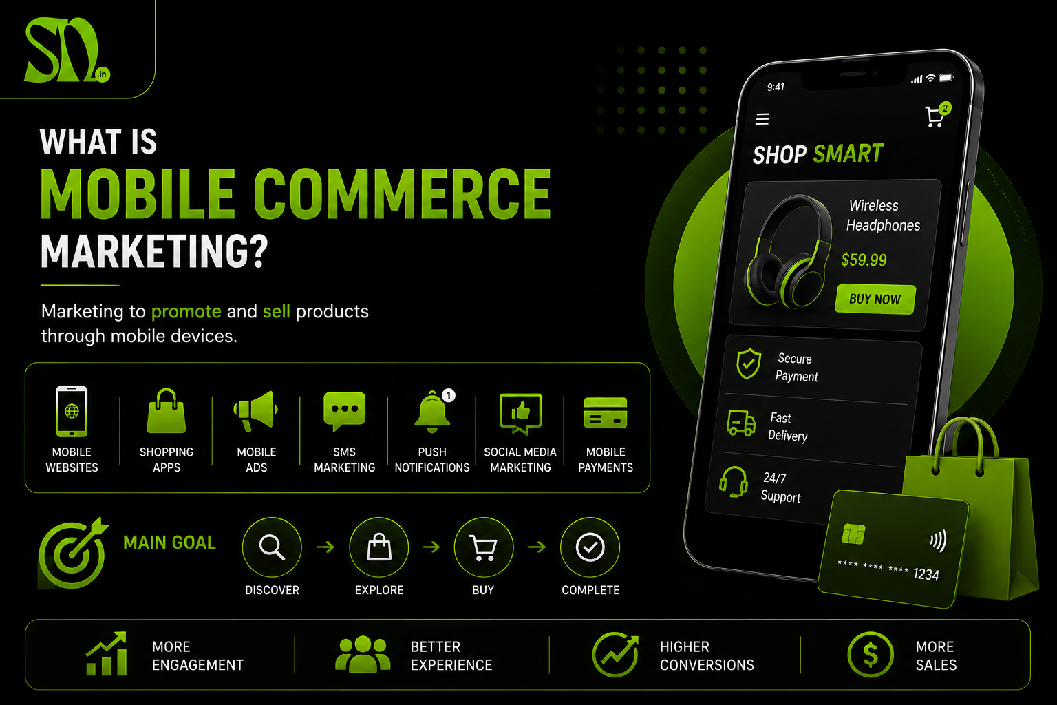 mobile commerce marketing