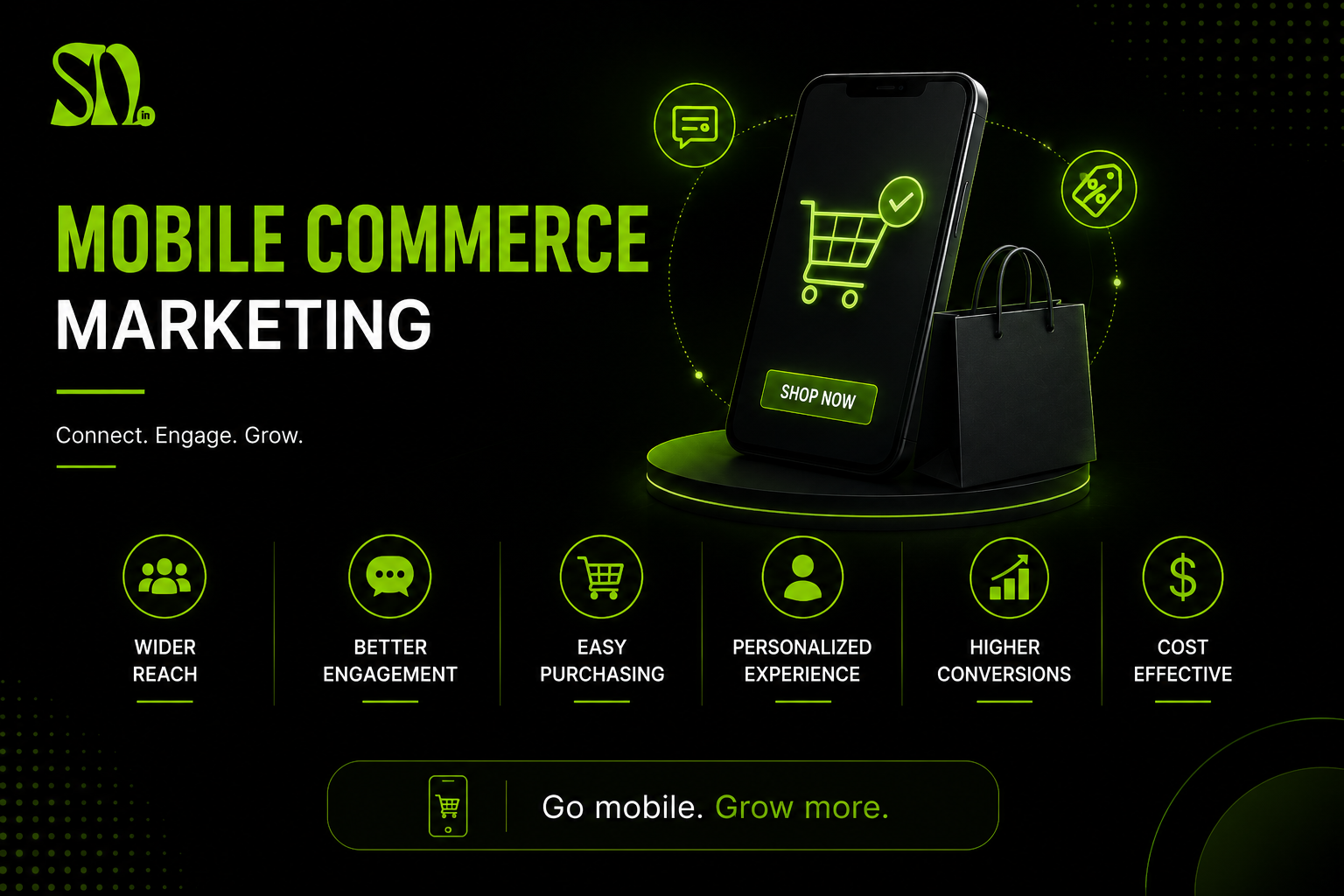mobile commerce marketing